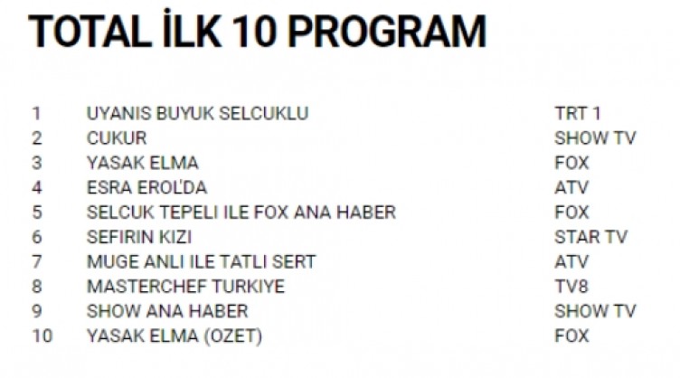 Uyanış Büyük Selçuklu reytingleri altüst etti