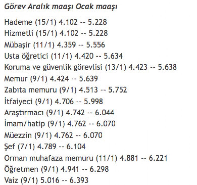 SSK ve Bağ-Kur emeklisi ne kadar maaş alacak? En düşük SGK ve Bağkur maaşları ne kadar oldu 2022?