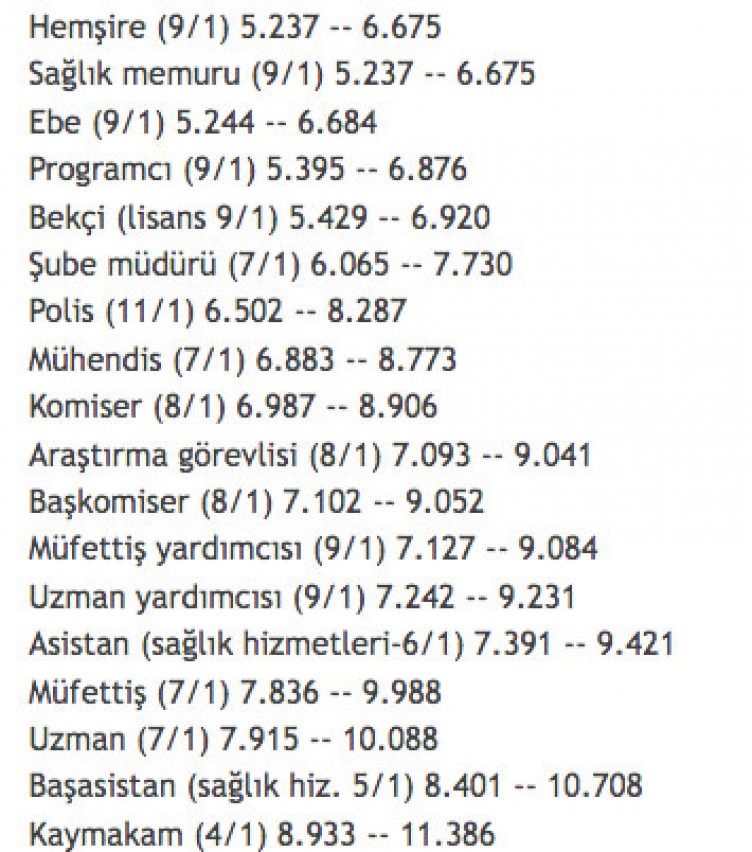 SSK ve Bağ-Kur emeklisi ne kadar maaş alacak? En düşük SGK ve Bağkur maaşları ne kadar oldu 2022?