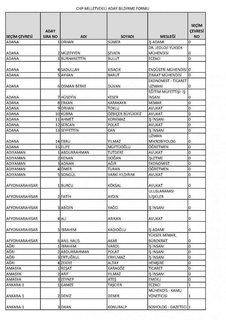 CHP milletvekili adaylarının tam listesi