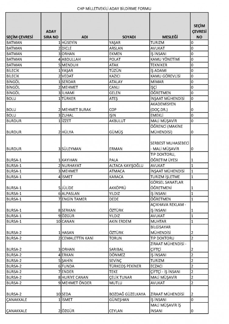 CHP milletvekili adaylarının tam listesi