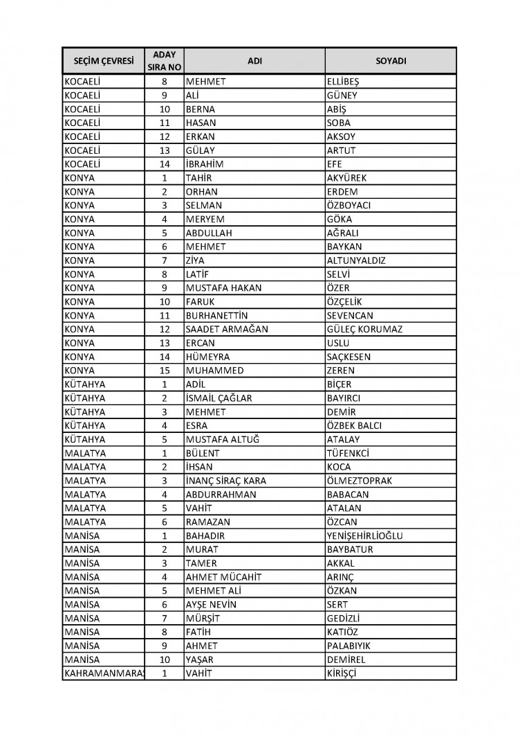 AK Parti'nin aday listesi netleşti! İşte tam liste