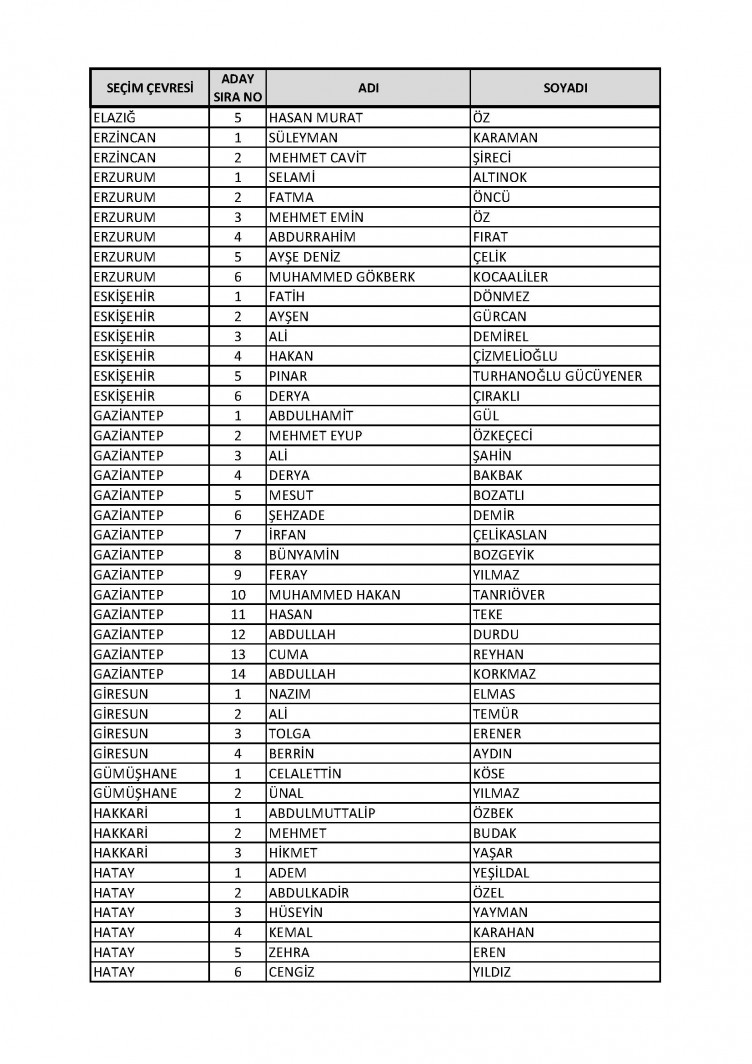 AK Parti'nin aday listesi netleşti! İşte tam liste