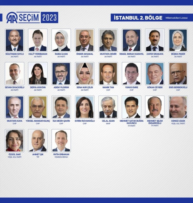 Yeni milletvekilleri belli oldu! İşte 600 isim