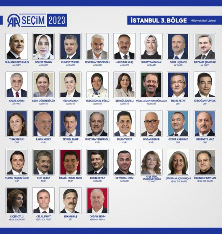 Yeni milletvekilleri belli oldu! İşte 600 isim