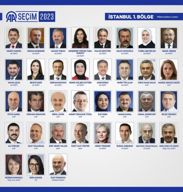 Yeni milletvekilleri belli oldu! İşte 600 isim