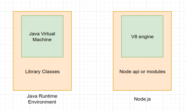 Js runtime environment.