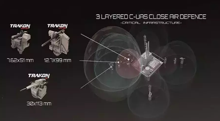 SYS Grup, drone tedbirini Malezya'daki fuarda tanıtıyor