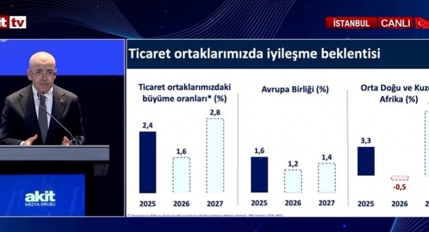 Bakan Şimşek Akit Medya Grubu'nun zirvesinde kararlılık mesajı verdi