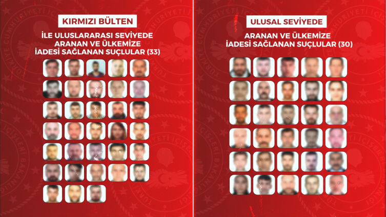 8 ülkeden 63 suçlunun Türkiye'ye iadesi sağlandı