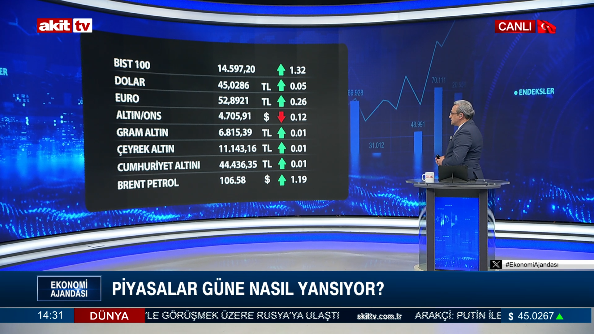 27 Nisan 2026 Ajanda notları